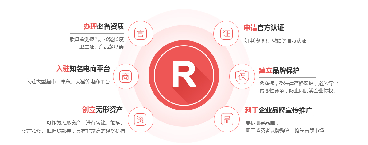 光泽商标注册的作用
